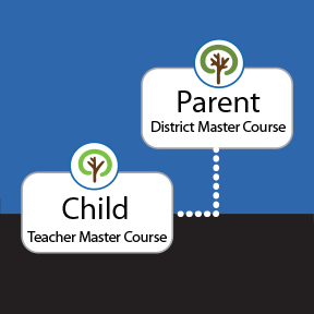 Derivative Course Structure